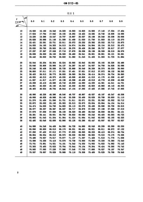 焦耳换算（焦耳换算成度）