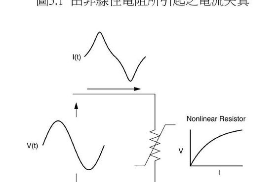 谐波失真（二次谐波失真和三次谐波失真）