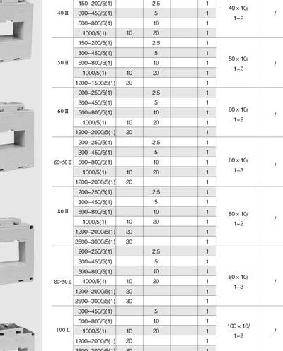 电流互感器型号（电流互感器型号中,常用表示瓷）