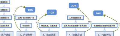 营销模式（营销模式新思维）