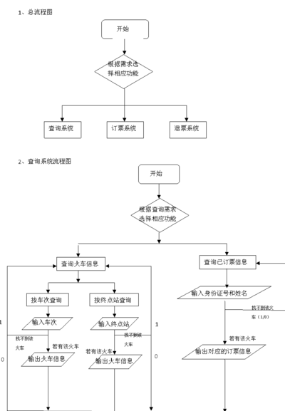 网络订票流程（网络订票流程图片）