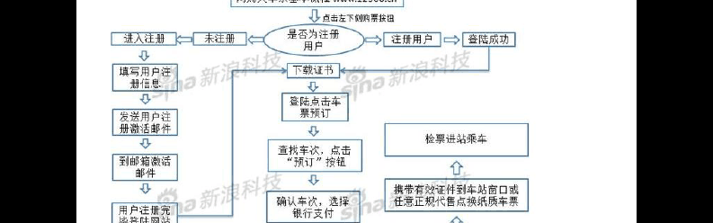 网络订票流程（网络订票流程图片）