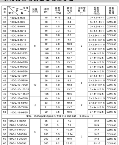 潜水泵型号（潜水泵型号规格及参数代表什么）