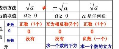 平方根计算方法（平方根计算方法公式）