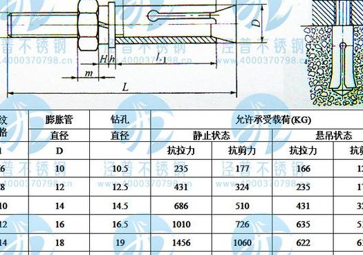 膨胀螺栓尺寸（膨胀螺栓尺寸标准）