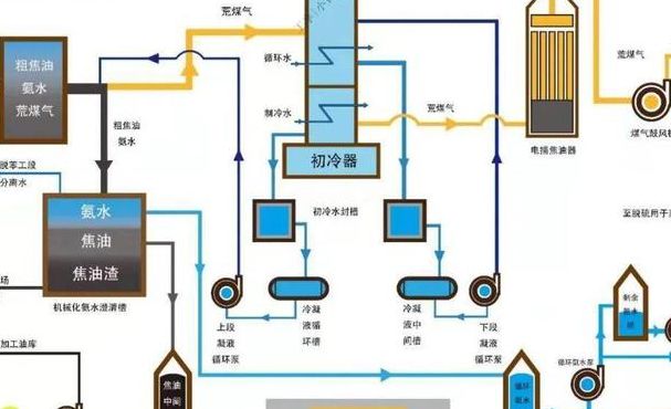 焦化工艺（焦化工艺流程动画）