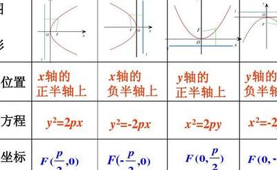 抛物线顶点公式（抛物线顶点公式推导）