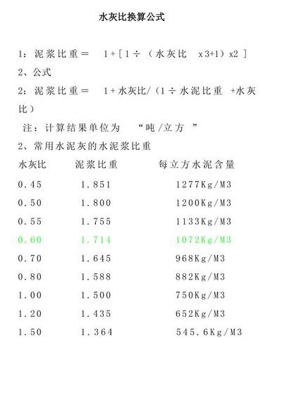 水灰比计算（水灰比计算公式例题）