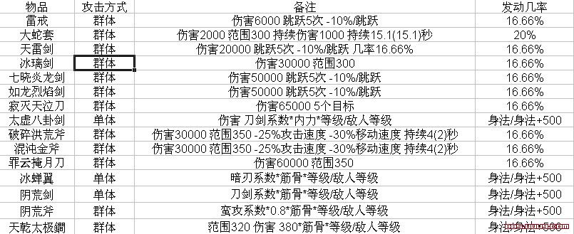 苍云传心蝶攻略（苍云传13心蝶装备）