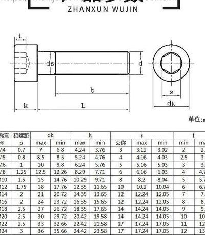 内六角螺栓标准（内六角螺栓标准尺寸规格表）