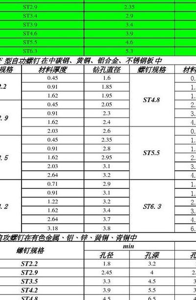 自攻螺钉标准（自攻螺钉标准尺寸规格表）