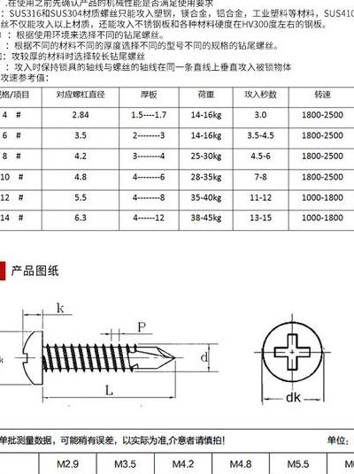 自攻螺钉标准（自攻螺钉标准尺寸规格表）