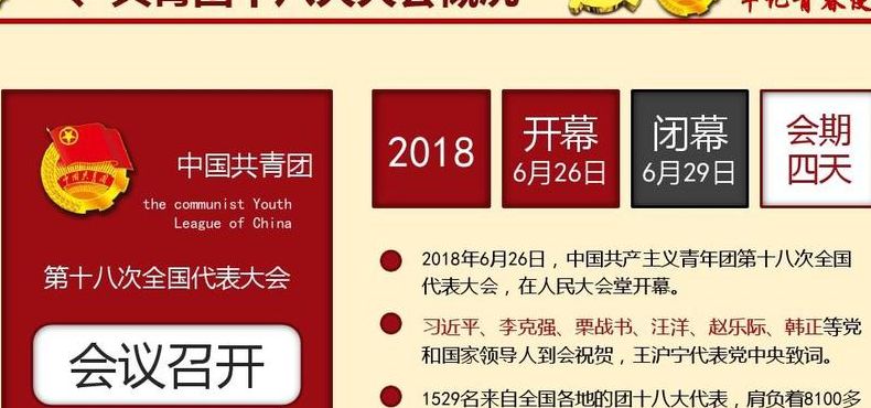 团的全国代表大会每几年举行一次（共青团全国代表大会多久一届）