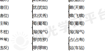 葡组词有什么（萄字2个字组词）