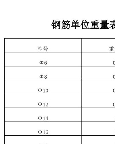 钢板重量计算公式（钢筋重量计算公式）