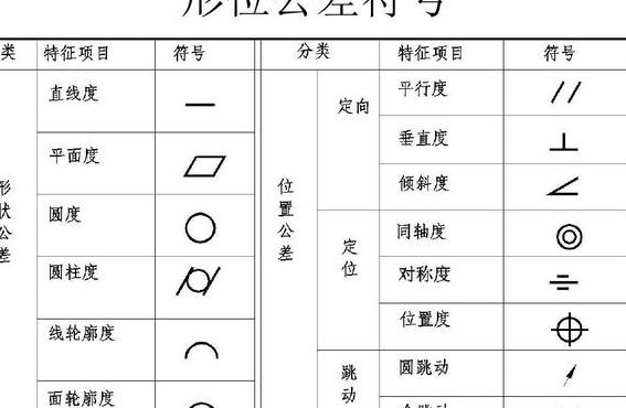 位置公差（位置公差符号）