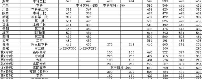 武昌首义（武昌首义学院2023录取分数线）