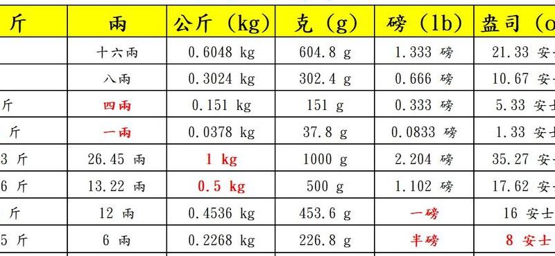 重量换算（重量换算公式大全）