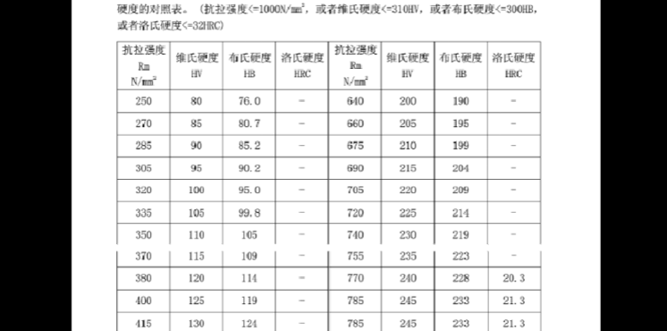 抗拉强度单位（抗拉强度单位怎么读）