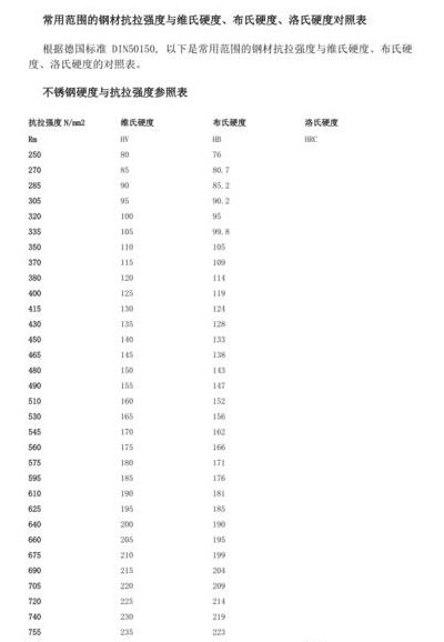 抗拉强度单位（抗拉强度单位怎么读）