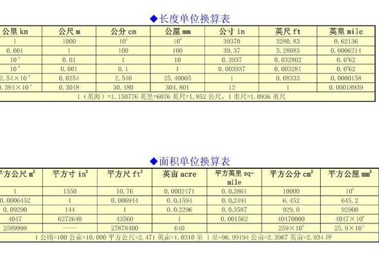 长度单位符号（长度单位符号换算）