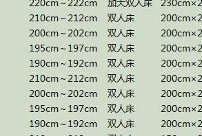 双人被尺寸（双人被尺寸应该选220述是240）