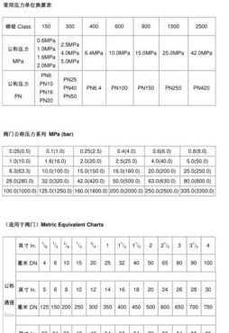 磅和斤怎么换算（磅和斤的单位换算）