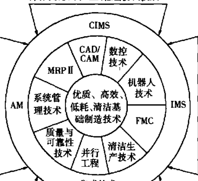 赤进制造技术有哪些（赤进制造技术有哪些新进展）