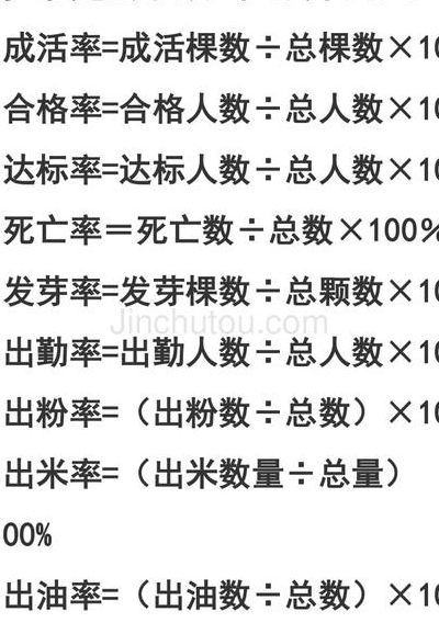 百分比怎么算（百分比怎么算最简单的方法）