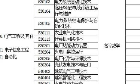 发电运行技术（发电运行技术专升本考什么）