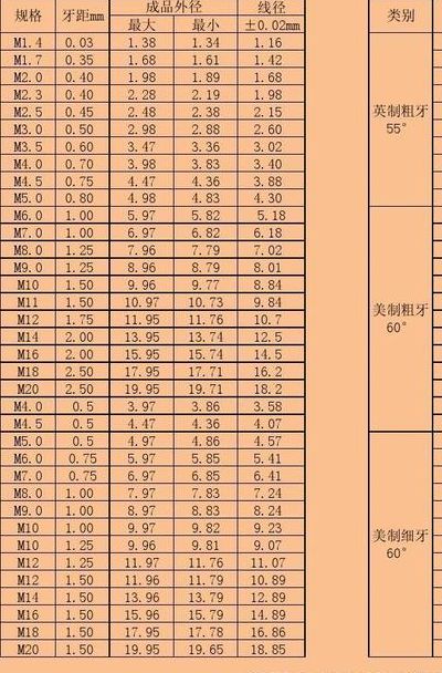 螺丝标准（螺丝标准扭力国家标准）