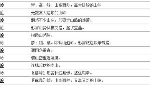 翻山越岭类似的成语（翻山越岭类似的成语反义词）