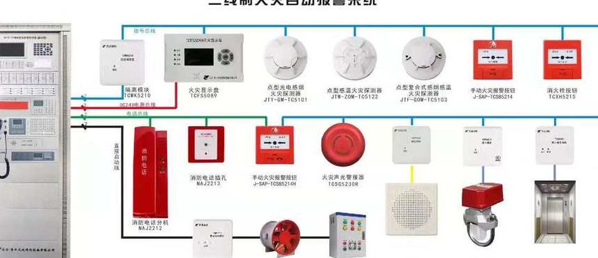 消防报警设备（消防报警设备图片）