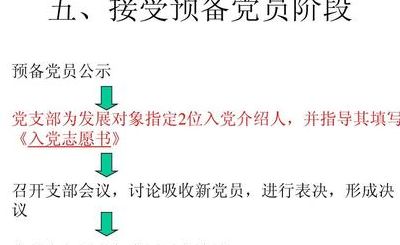 五类党员（不能到会的五类党员）