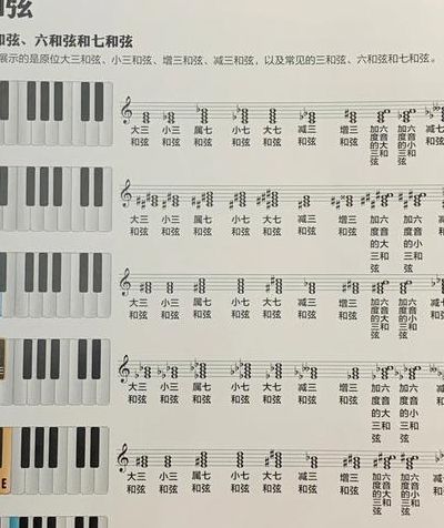 和弦走向（和弦走向的规律）