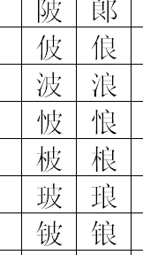 皮加偏旁组成新字（包加偏旁组成新字）