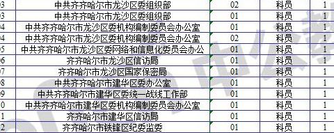 齐齐哈尔区号（齐齐哈尔区号电话区号）