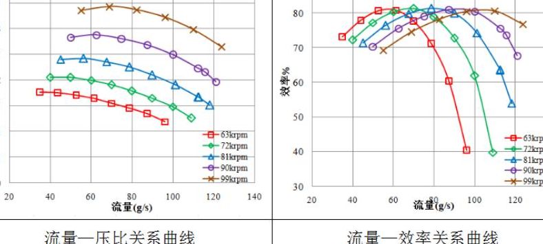 压缩机压比（压缩机压比是什么）