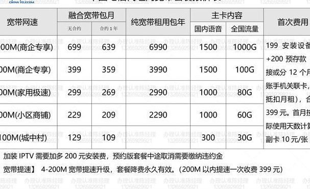 家庭宽带套餐价格（家庭宽带套餐价格表2020）