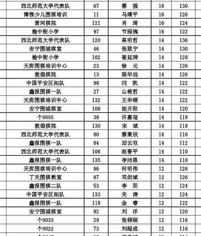 围棋排名（围棋排名第一是谁）