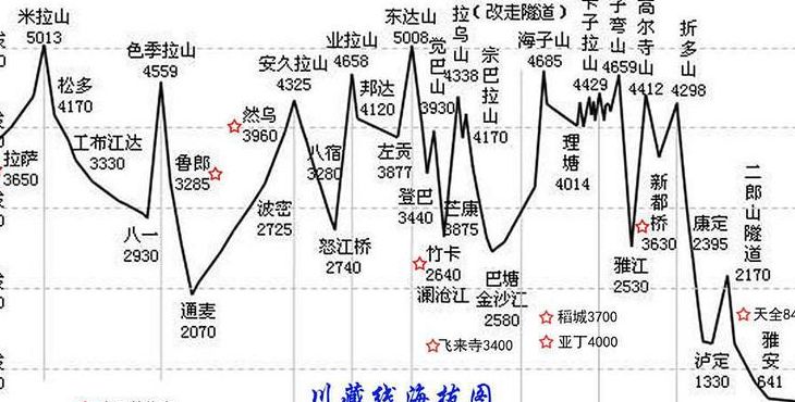 拉萨海拔高度（拉萨市海拔高度多少米）