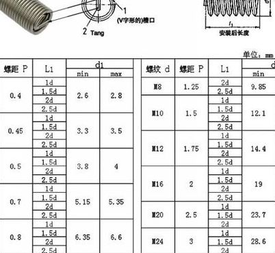 丝锥规格（m4牙套丝锥规格）