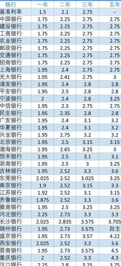 中国四大银行是哪四个?（中国四大银行哪个存款利息高）