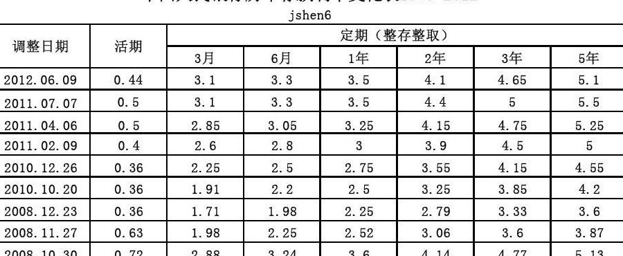 活期利息（活期利息怎么算）