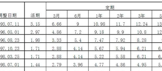 活期利息（活期利息怎么算）