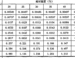 标准大气压是多少（标准大气压是多少mpa）