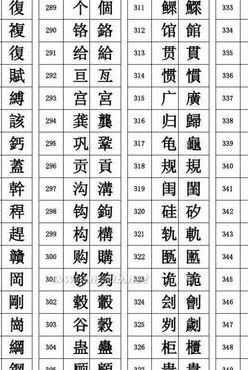 中国繁体字（中国繁体字大全总表）