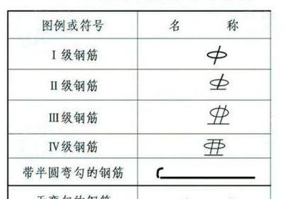 螺纹钢符号（螺纹钢符号在电脑里怎么输入）