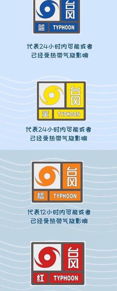 台风预警信号分为几种（台风预警信号分为几种3种4种6种）