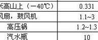 大气压是多少（大气压是多少kpa）